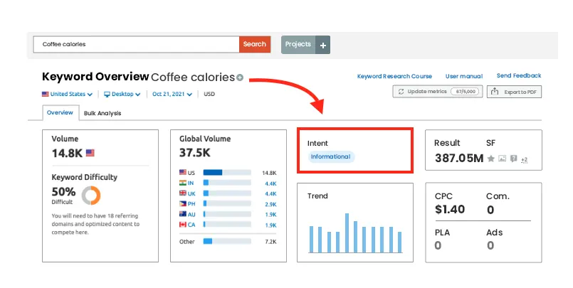 Informational Search Queries